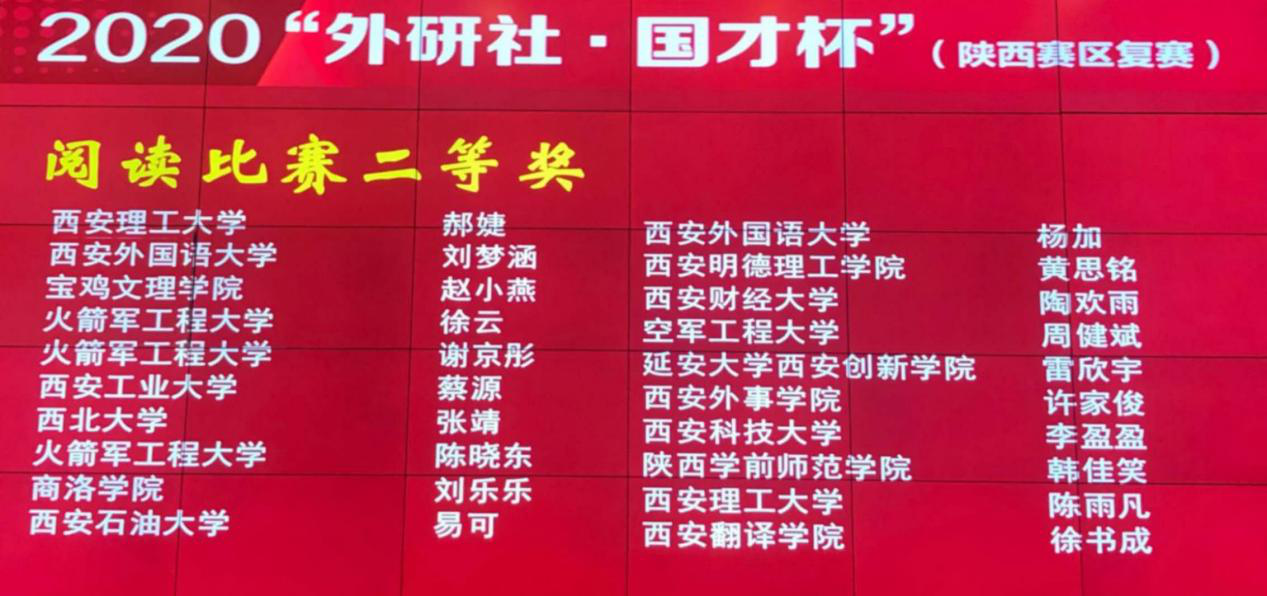 西安明德理工学院在“外研社·国才杯”全国英语演讲、阅读、写作大赛中喜获佳绩
